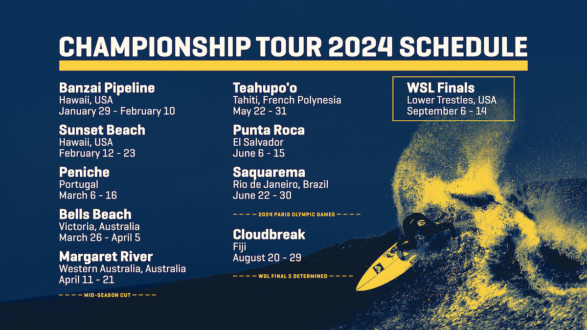 Les JO 2025 chamboulent le calendrier du championnat du monde de surf